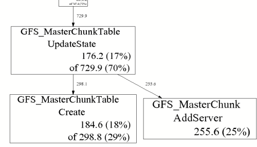 heap profile example graph